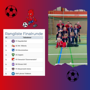 Read more about the article 30.12.23 U8 gewinnt Silvestercup