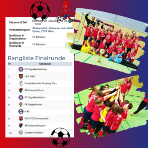 Read more about the article U10 Turniersieg in Strebersdorf