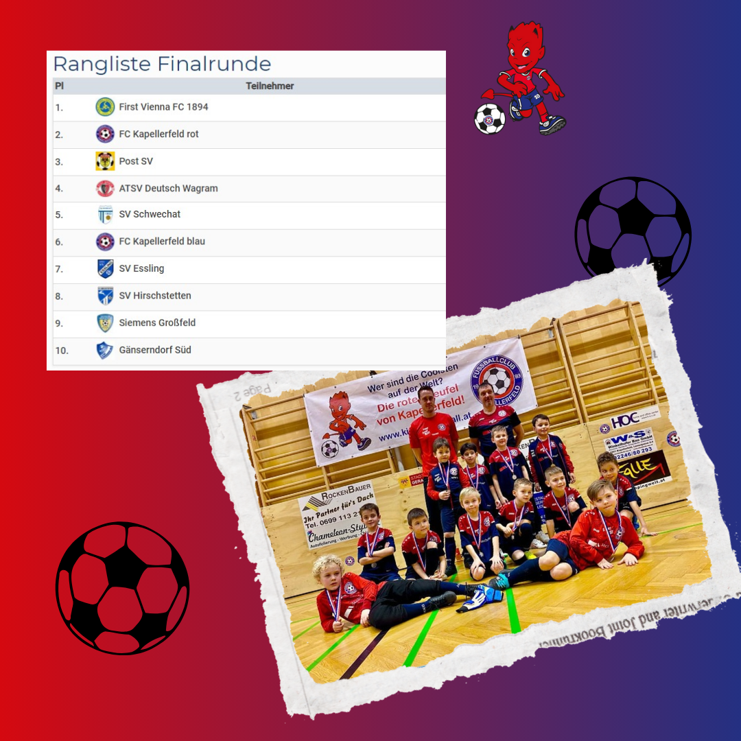 Read more about the article 21.1.2024 – Heimturnier – 13.Rockenbauer Hallencup