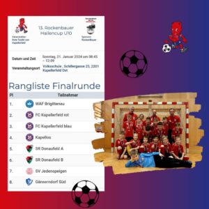 Read more about the article U10 holen Platz 2,3 und 4 beim Heimturnier