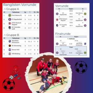 Read more about the article Knabbernossi Hallencup 27.1.2024 – U8 erreicht ohne Ersatzmann den 2.Platz
