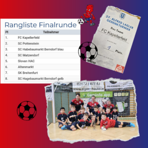 Read more about the article U8 Turniersieg beim  Alfred Lagler Gedenkturnier