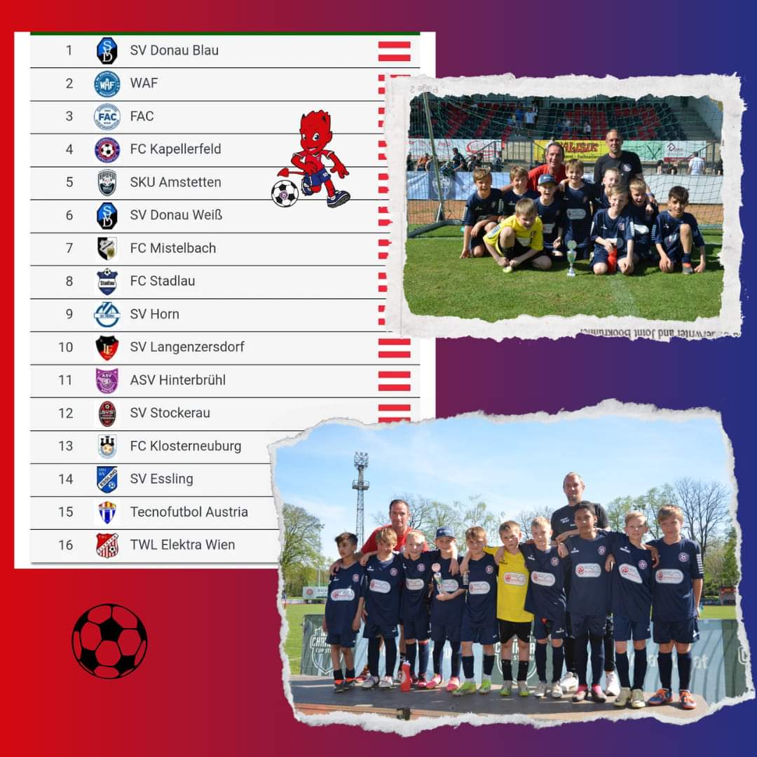 Read more about the article Sensationeller 4. Platz der U10 beim Chairman Cup