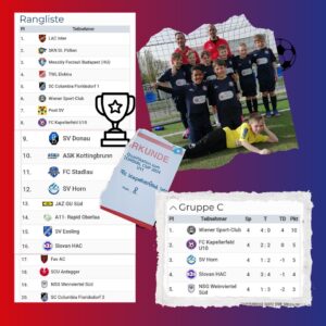 Read more about the article Sensationeller Erfolg der U10, beim U11 Cordialcup