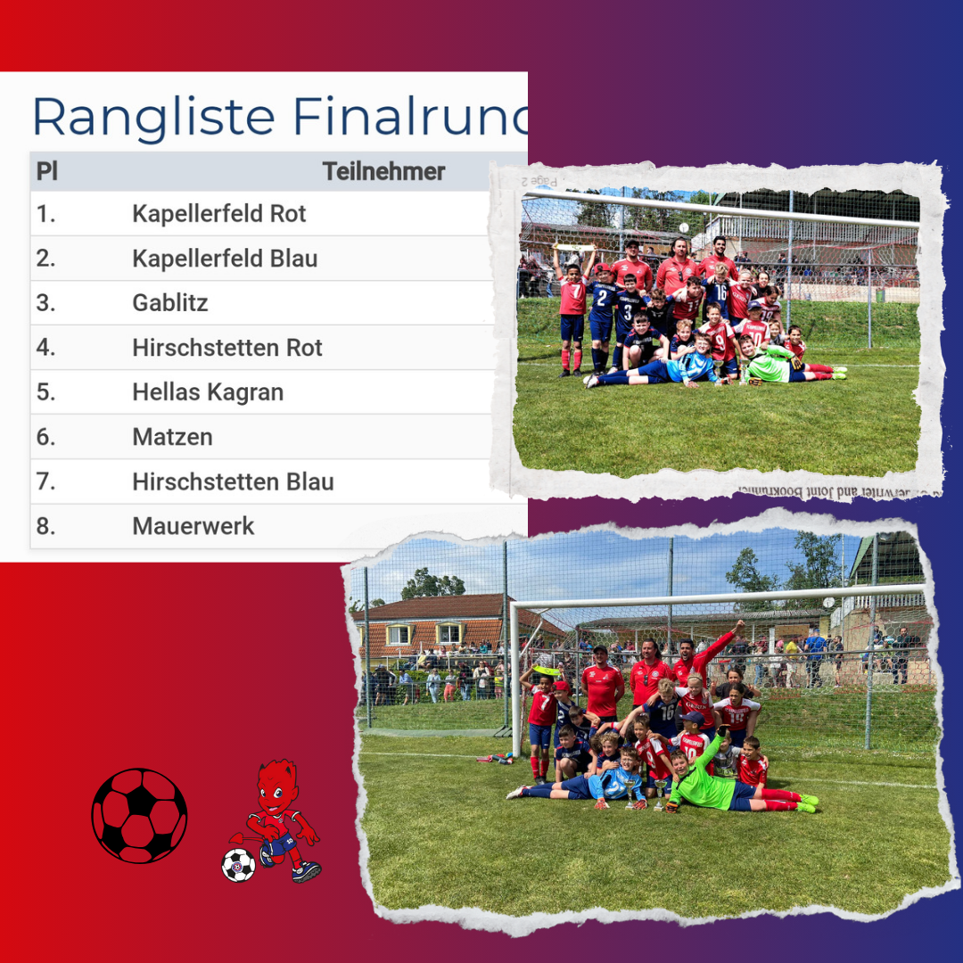 Read more about the article U9 Turnier in Enzersfeld1. und 2. Platz