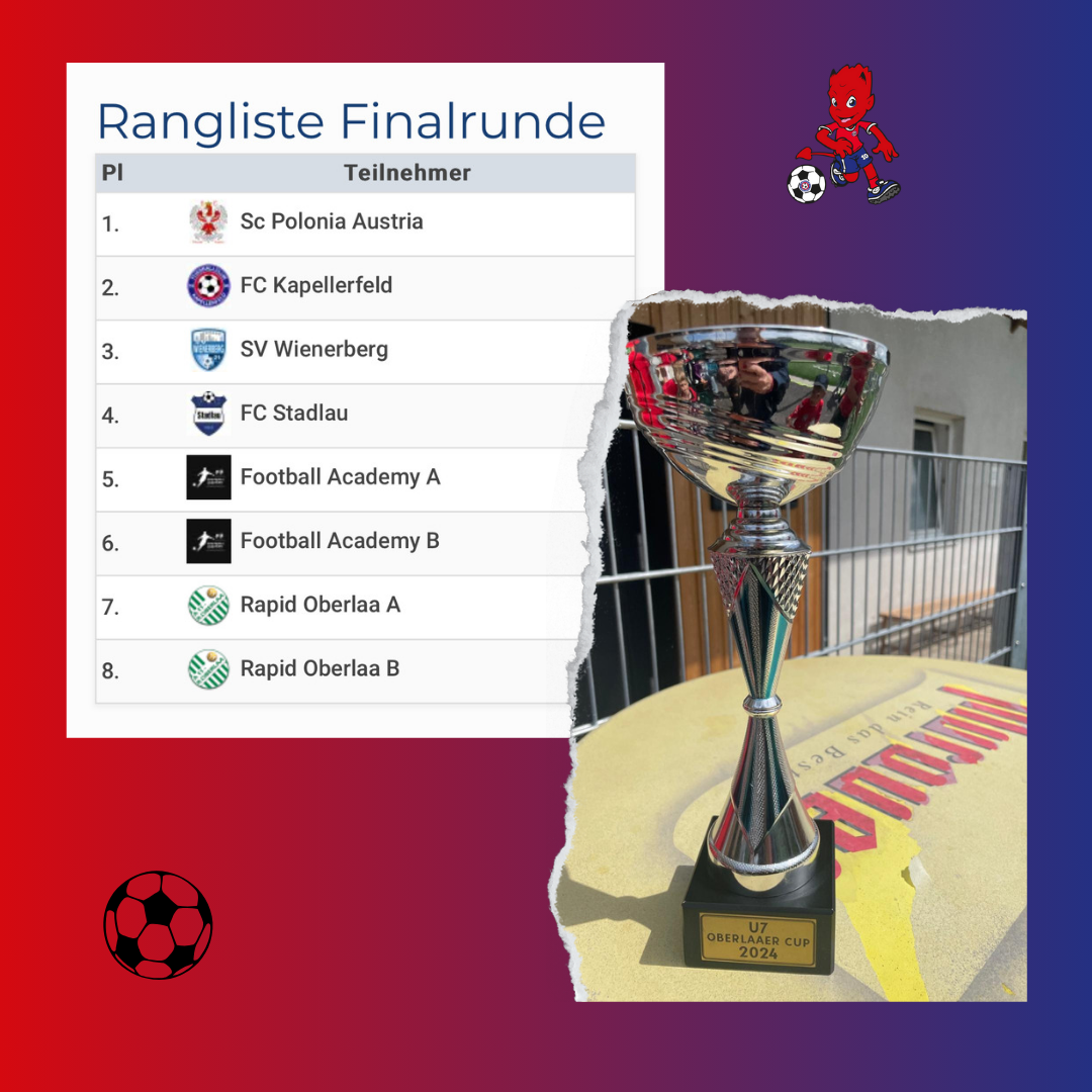 Read more about the article Toller 2. Platz für die U7!