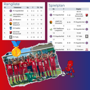Read more about the article U12 Turniersieg in Langenlois