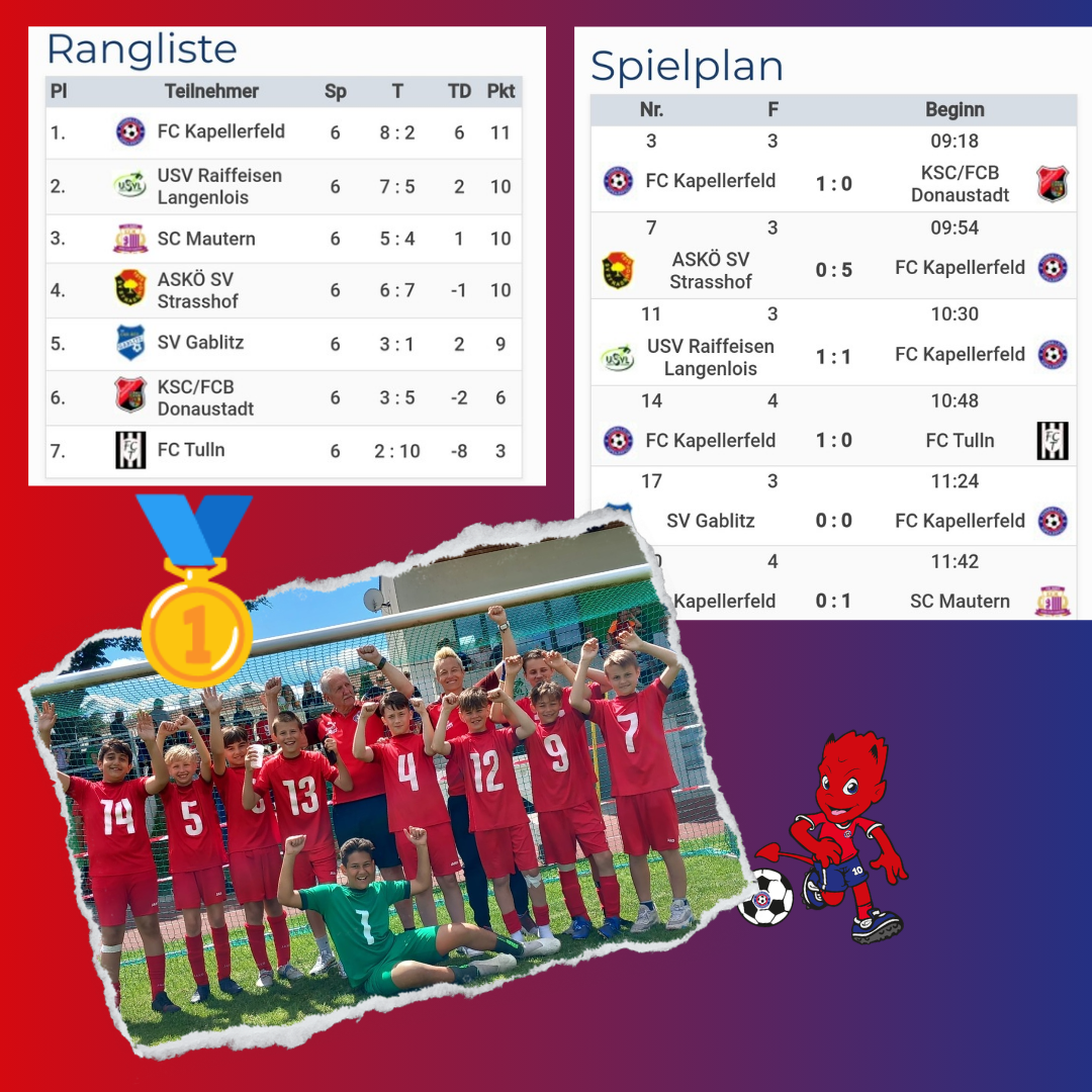Read more about the article U12 Turniersieg in Langenlois
