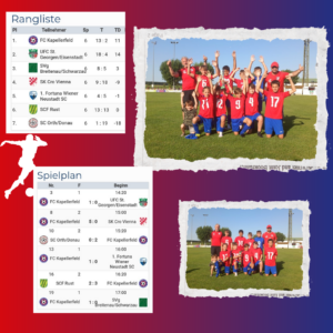 Read more about the article U12 Turniersieg in St. Georgen