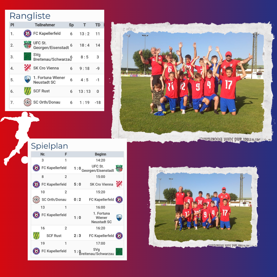 Read more about the article U12 Turniersieg in St. Georgen