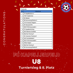 Read more about the article U8 Heimturnier mit Turniersieg und 8. Platz