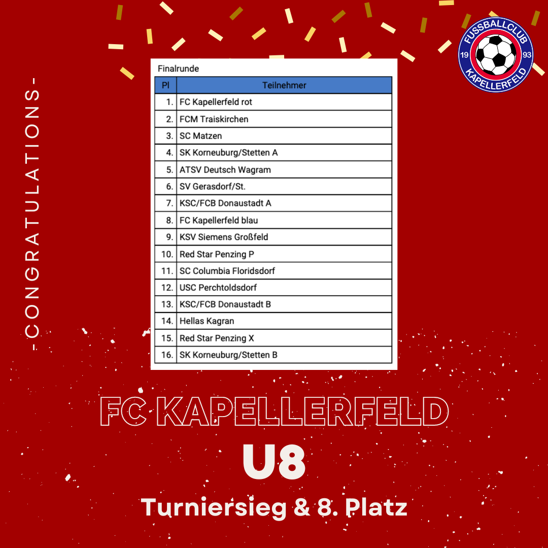Read more about the article U8 Heimturnier mit Turniersieg und 8. Platz