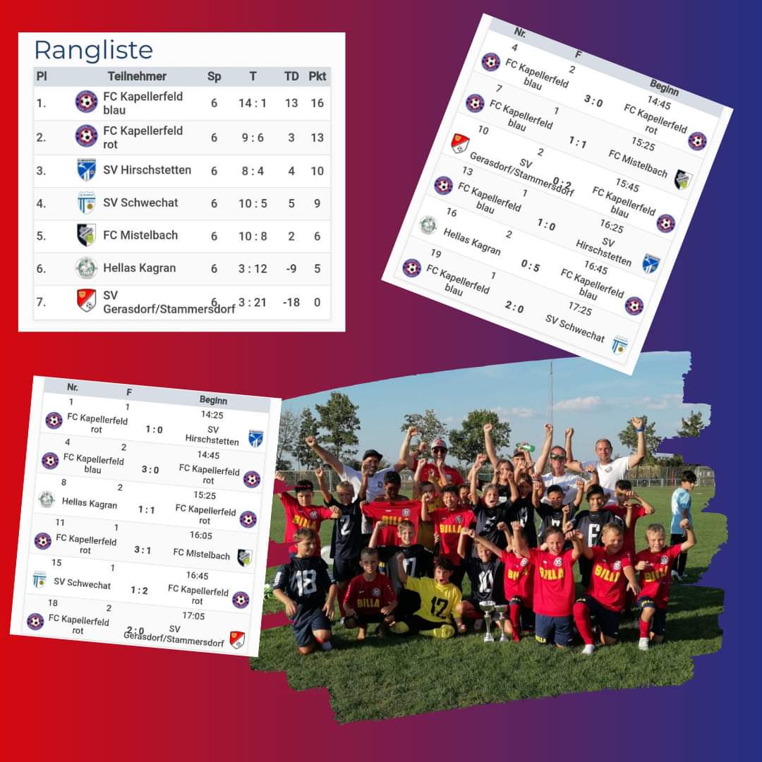 Read more about the article U11 – Platz 1&2 beim Heimturnier