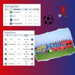 Read more about the article 1. Leistungsvergleich der U11