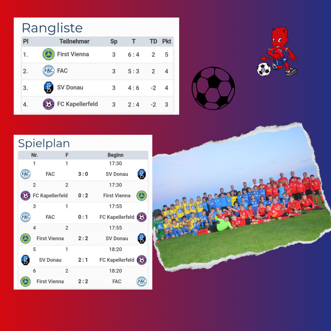 Read more about the article 1. Leistungsvergleich der U11