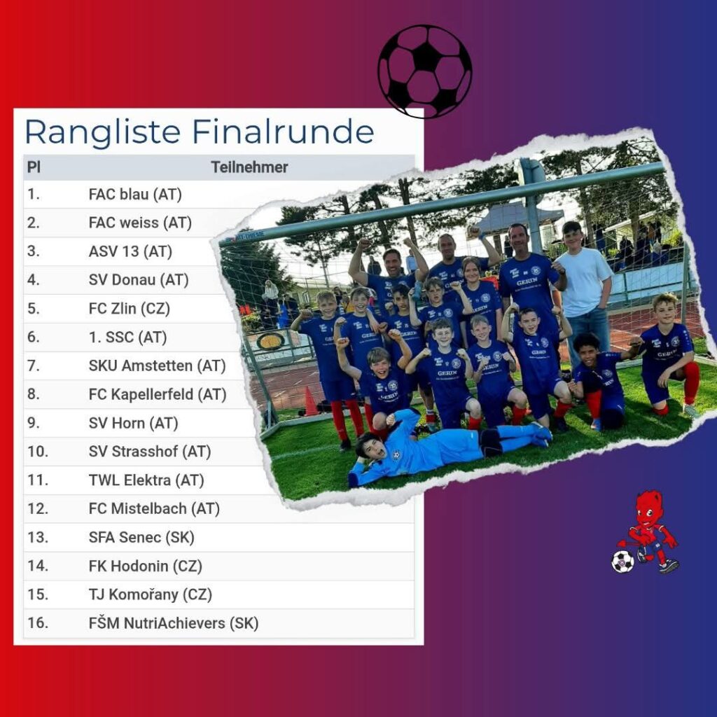 U11 beim 3 Länder Qualifikationsturnier in Mistelbach