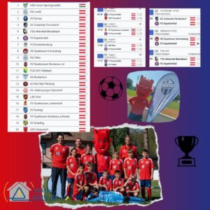 Read more about the article U11 beim Qualifikationsturnier Chairman Cup