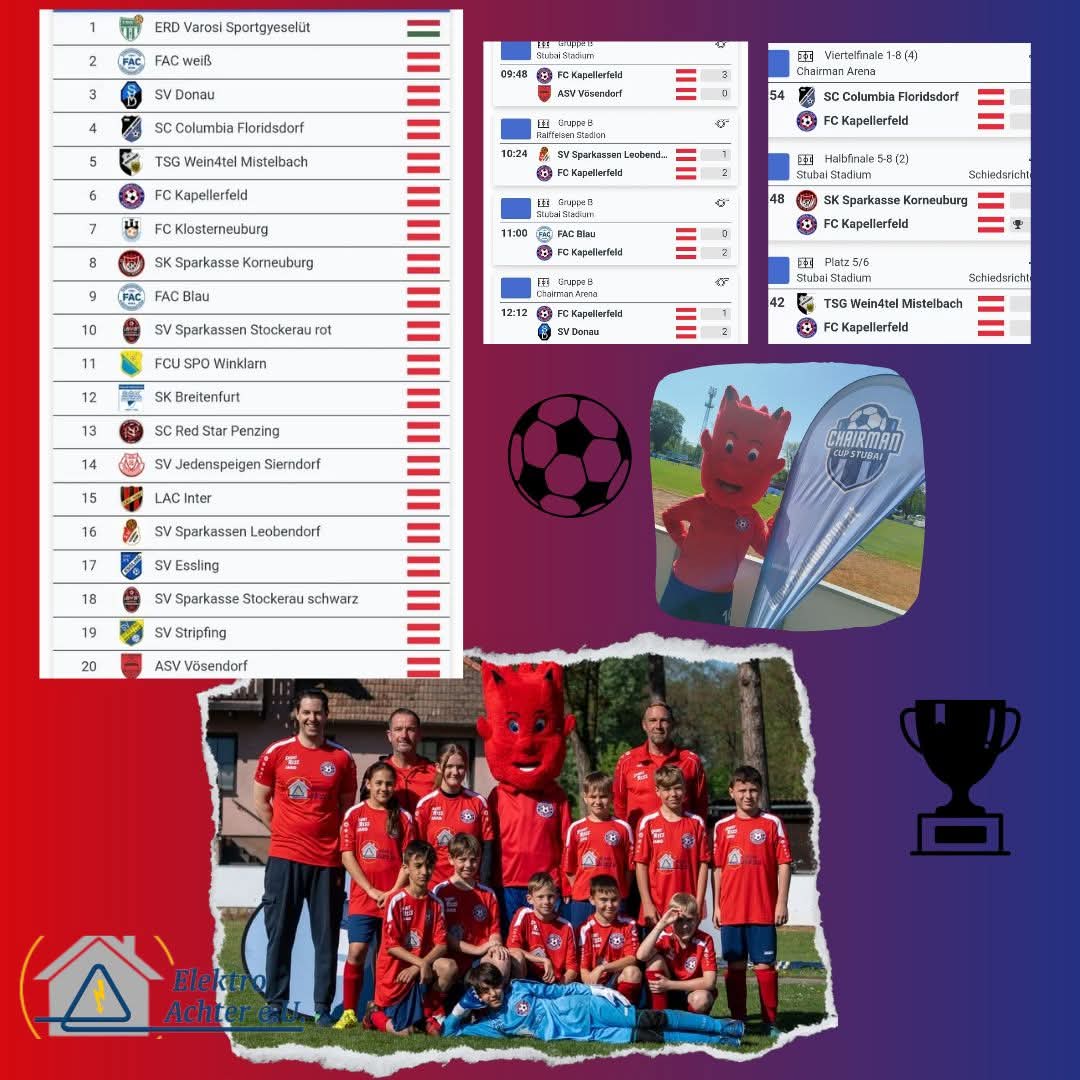 Read more about the article U11 beim Qualifikationsturnier Chairman Cup