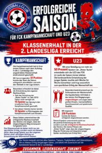Mehr über den Artikel erfahren Saisonziele erreicht!