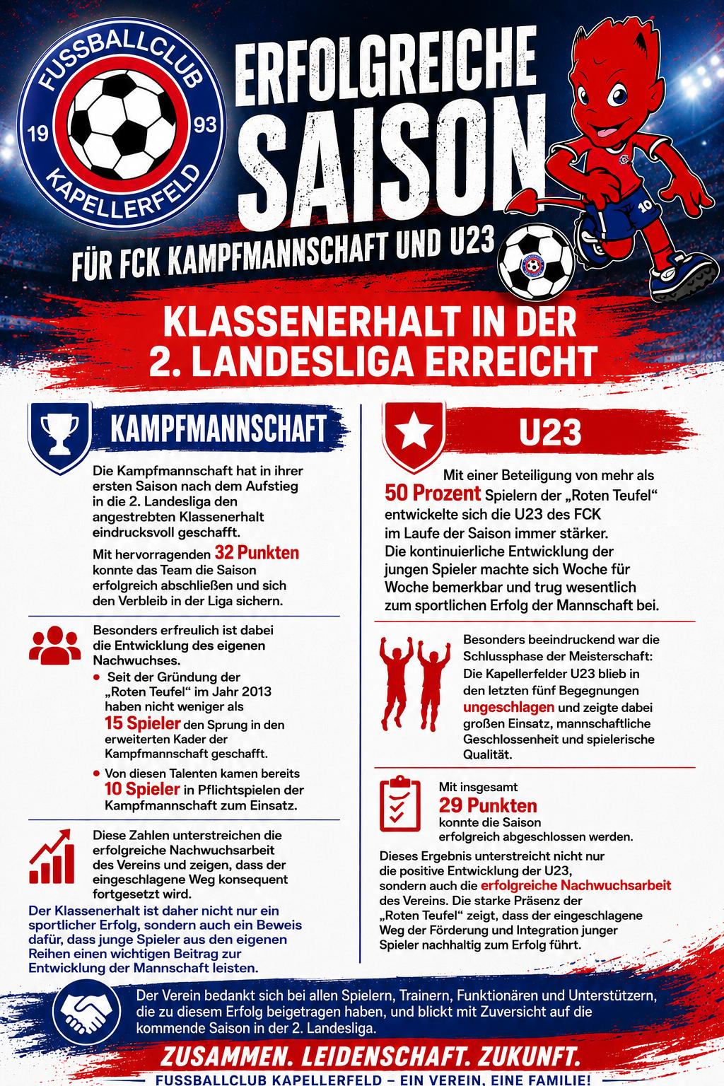 Du betrachtest gerade Saisonziele erreicht!